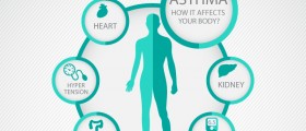 Beyond Breathing: 5 Ways In Which Asthma Affects Your Body